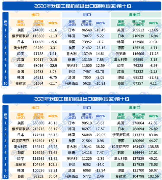 出口前二十個(gè)國(guó)家和地區(qū)市場(chǎng)占比為66.5%。.png