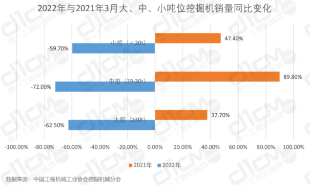 挖掘機(jī)行業(yè)的重要增長(zhǎng)點(diǎn)。.png