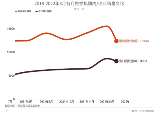 挖掘機(jī)市場(chǎng)國(guó)內(nèi)及出口的對(duì)比及變化。.png