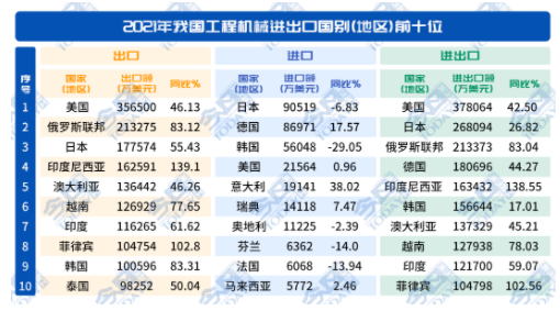 二十個(gè)國(guó)家和地區(qū)市場(chǎng)占比為66.5%。.png