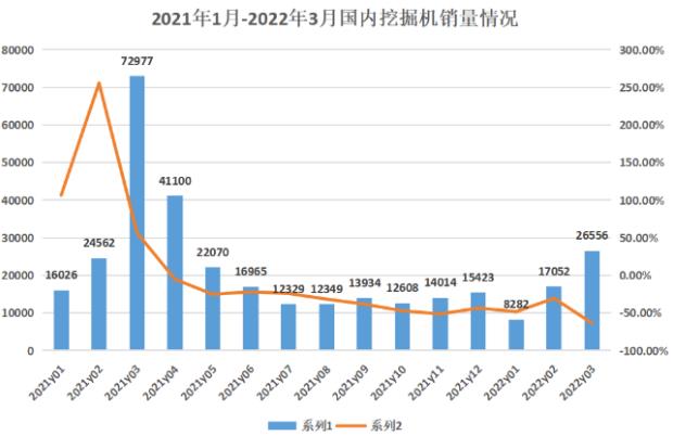 挖掘機：內(nèi)銷同比12連跌，出口強勢補位.jpg