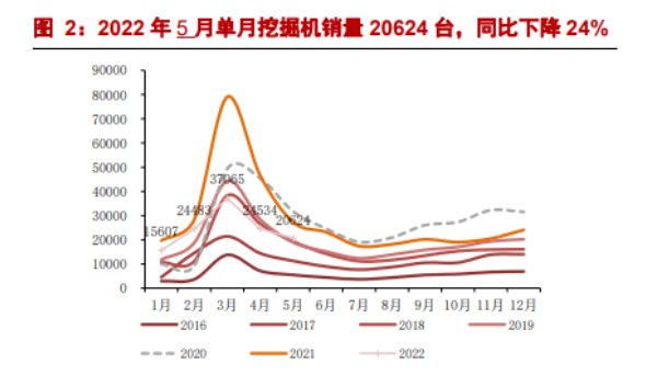 挖掘機(jī)：內(nèi)銷降幅收窄，出口維穩(wěn)高景氣.png