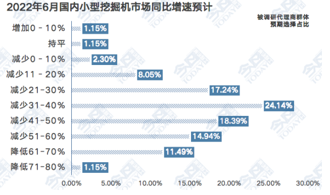 小型挖掘機銷量同比增速預(yù)期.png