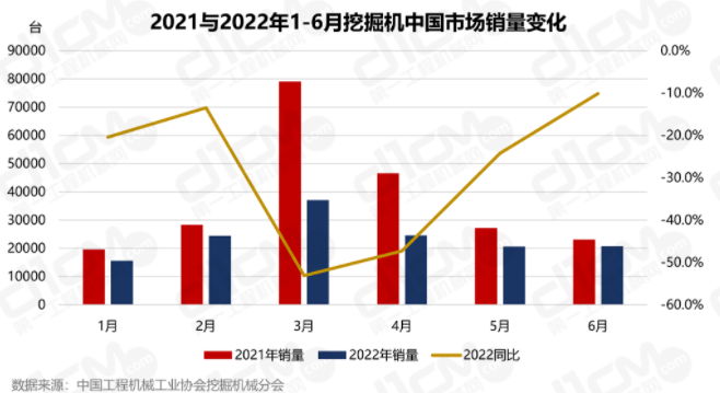 2021年全年挖掘機(jī)總銷量的4成（41.7%）。.png