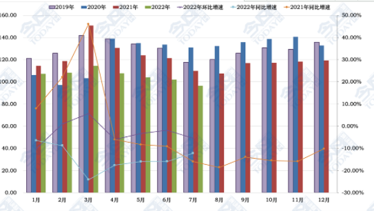 7月CMI指數(shù)回落到收縮區(qū)間，工程機(jī)械市場轉(zhuǎn)淡