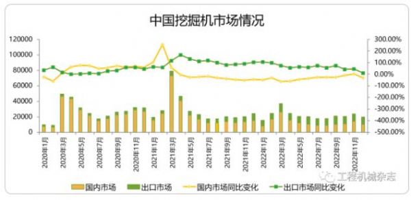 CME觀測：12月挖掘機(jī)國內(nèi)銷量10500臺左右